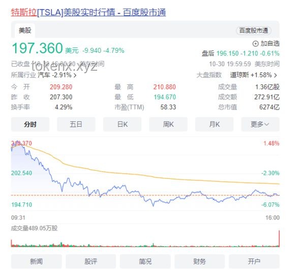 特斯拉市值暴跌应对与解析指南